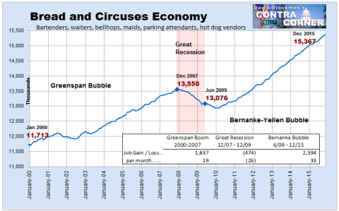 bread and circus