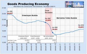 goods producing