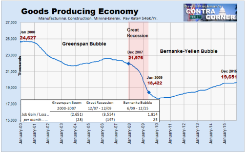 goods producing