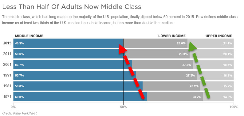 middle class minority
