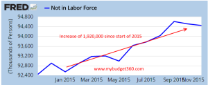 not in labor force