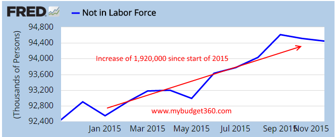 not in labor force