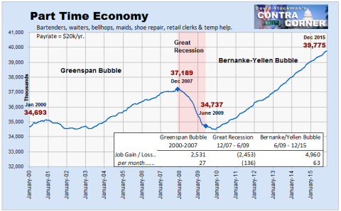 part time economy