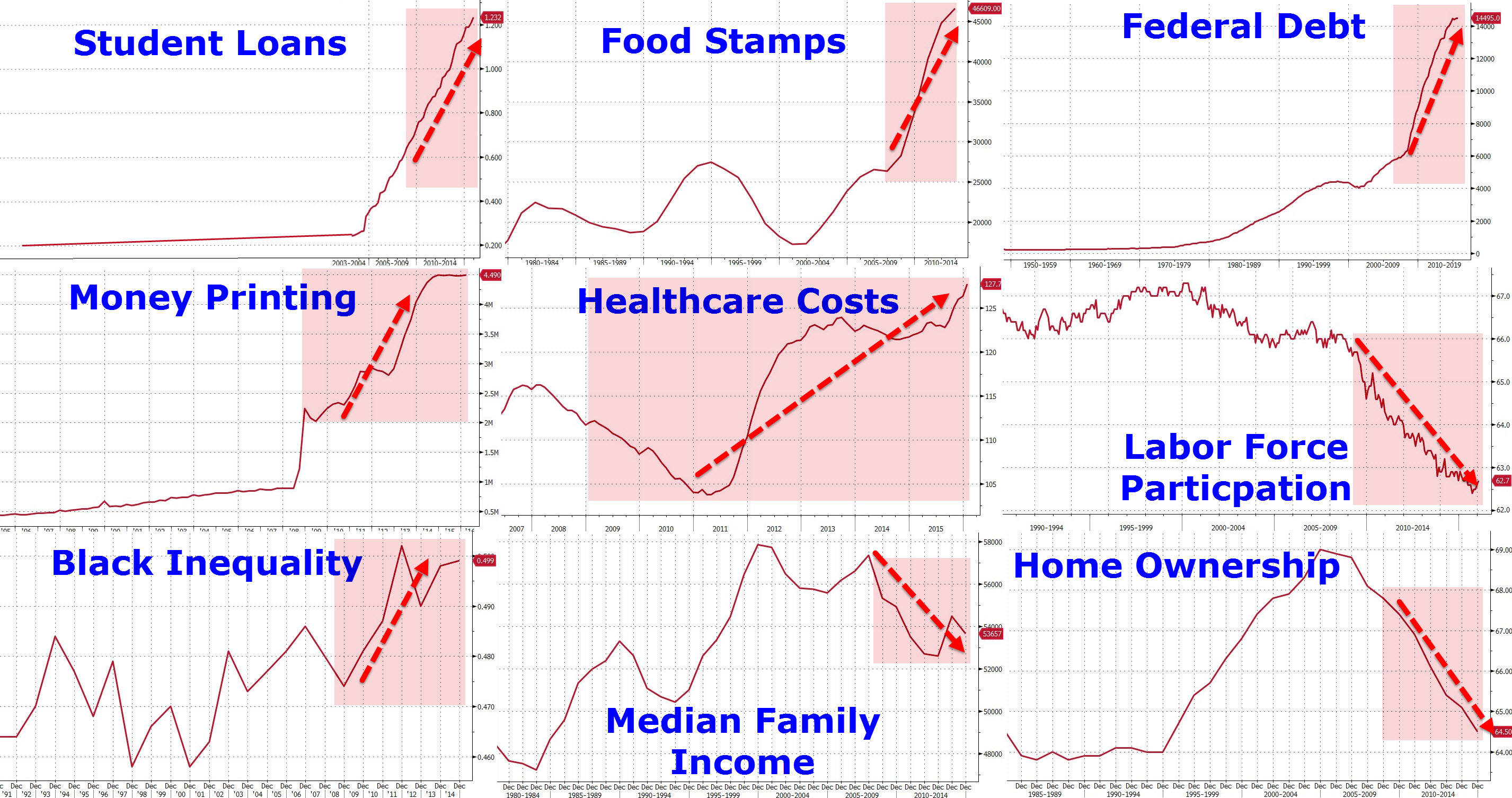 9 charts