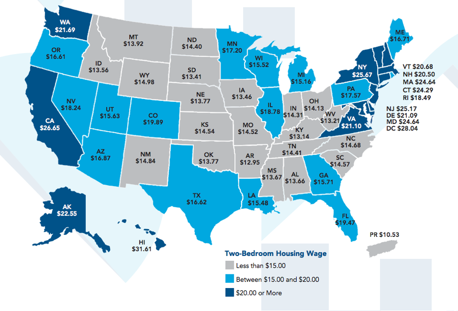 Nlihc Budget Chart