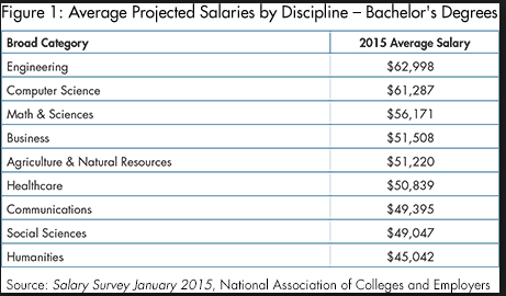 average starting pay