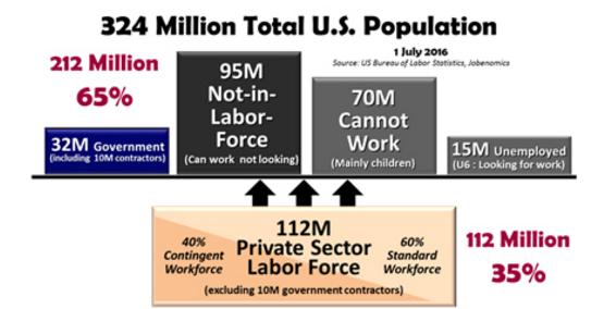 not in labor force