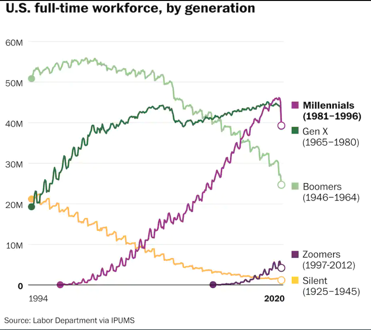 http://www.mybudget360.com/wp-content/uploads/2021/03/millennials.png