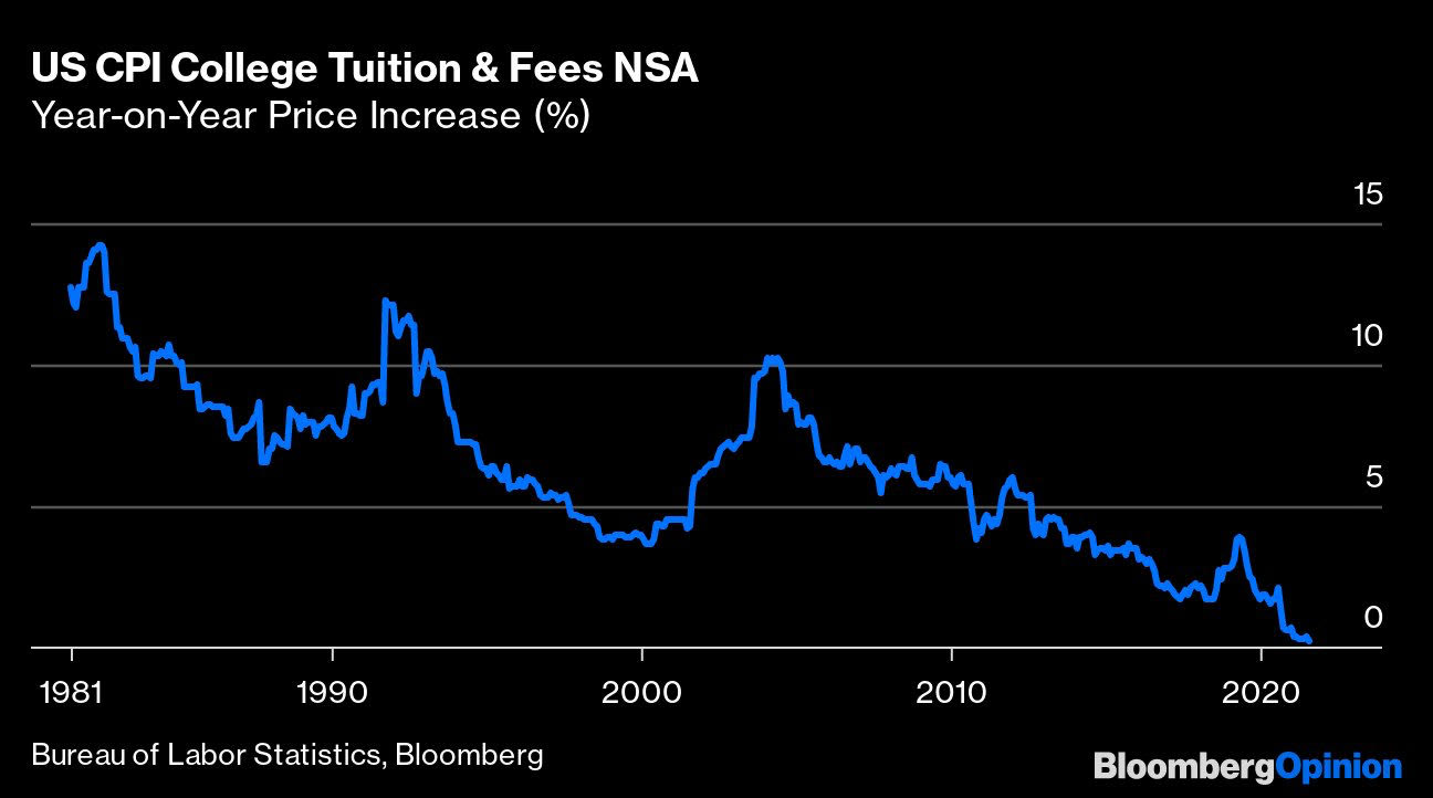 Cpi College Tuition 