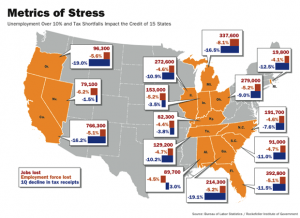 real simple states stressed real simple states stressed