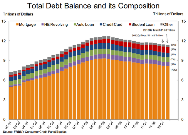 Debt balance composition SUBPRIME AUTO NATION