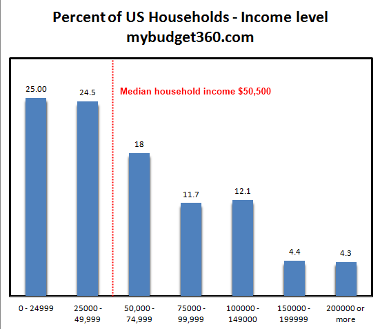 Inflation by any other name – Rising rents have pushed up the CPI to