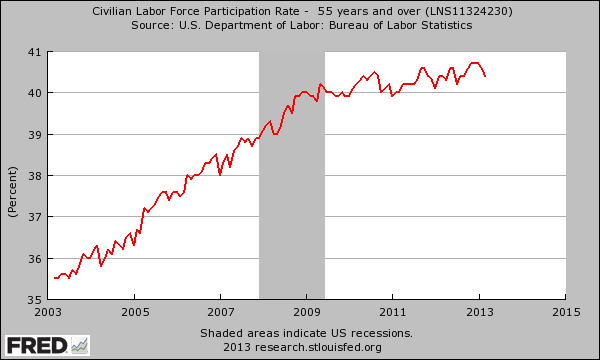 labor-force-55-years-and-older.png