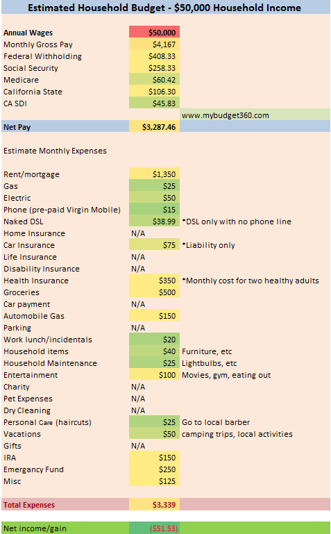 average household expenses for family of 4 average household expenses for family of 4
