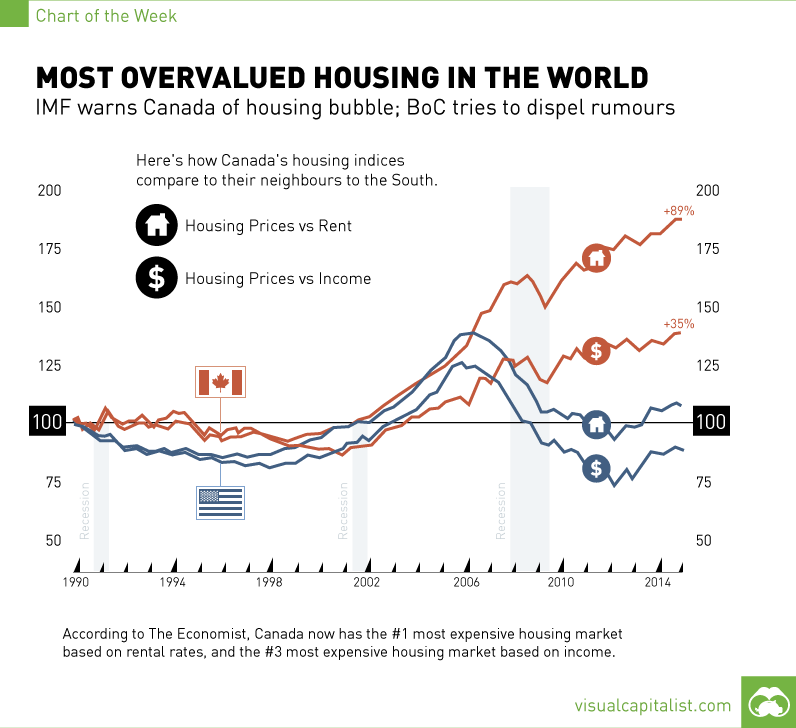 The most expensive housing market in the world Vancouver levies a