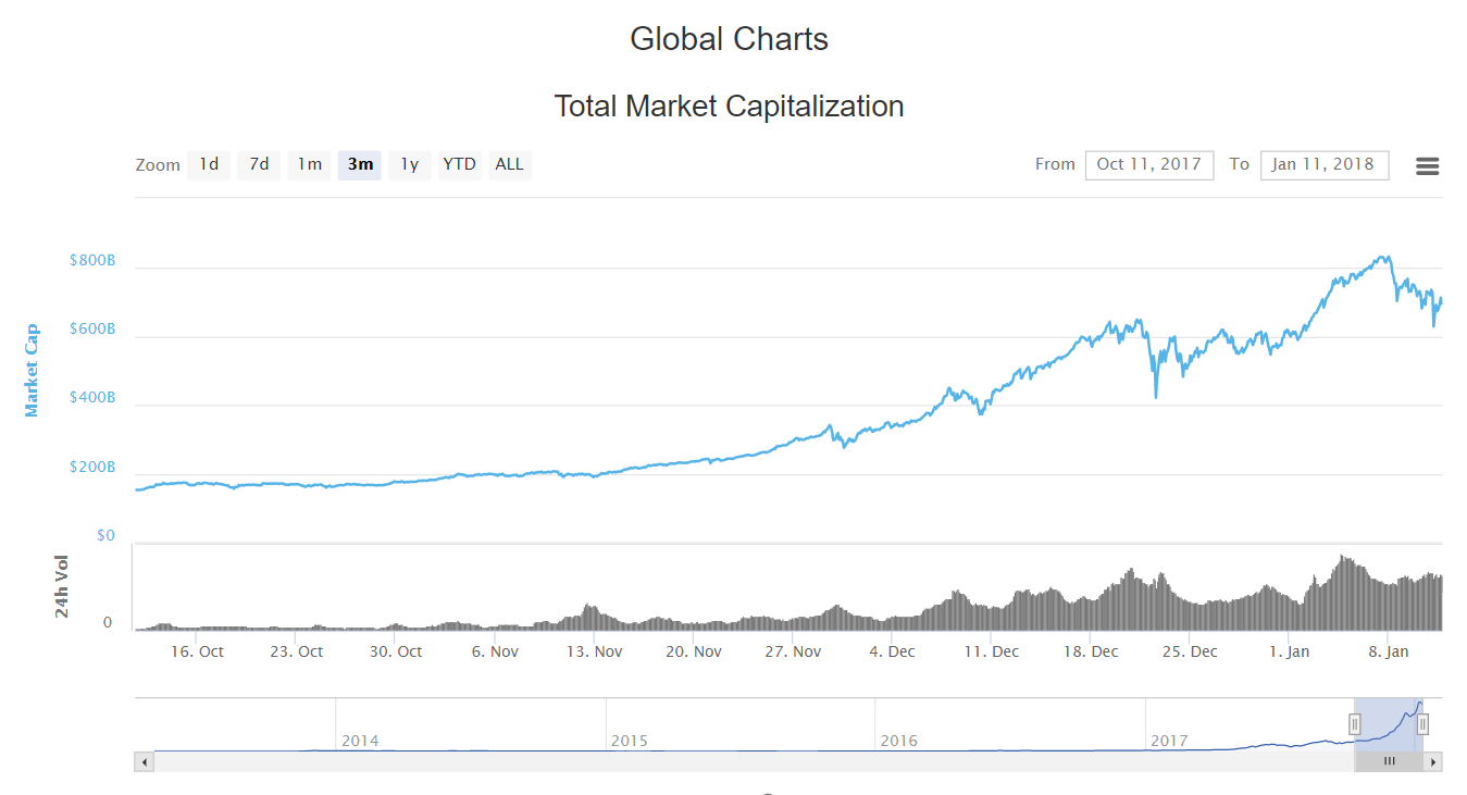 how to use market cap to invest in crypto tire