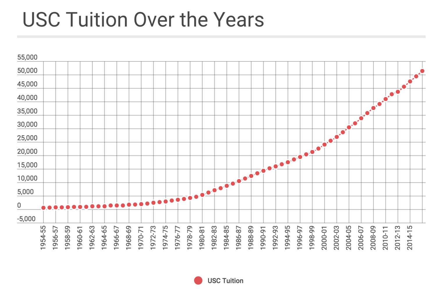 Is College Even Worth It? Americans Owe 1.84 Trillion in Student Debt